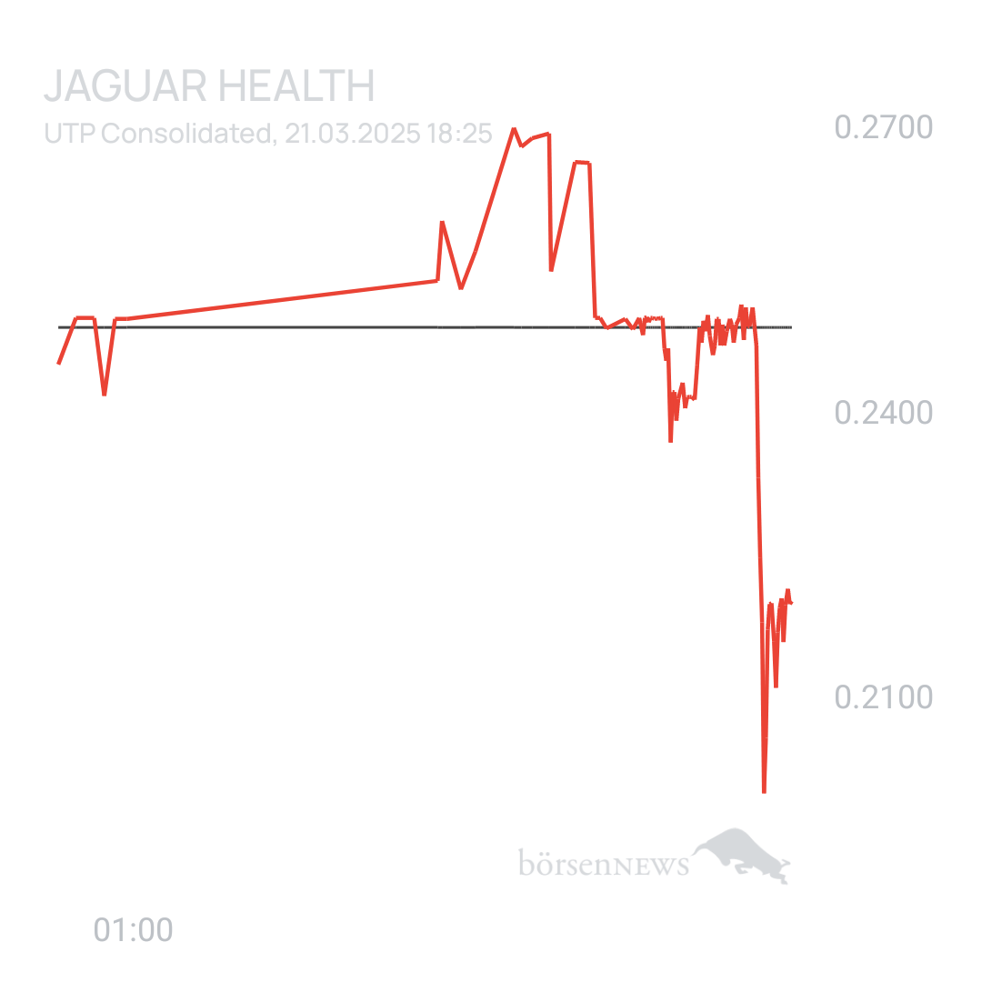 Sicher1 Jaguar Health nach RS
