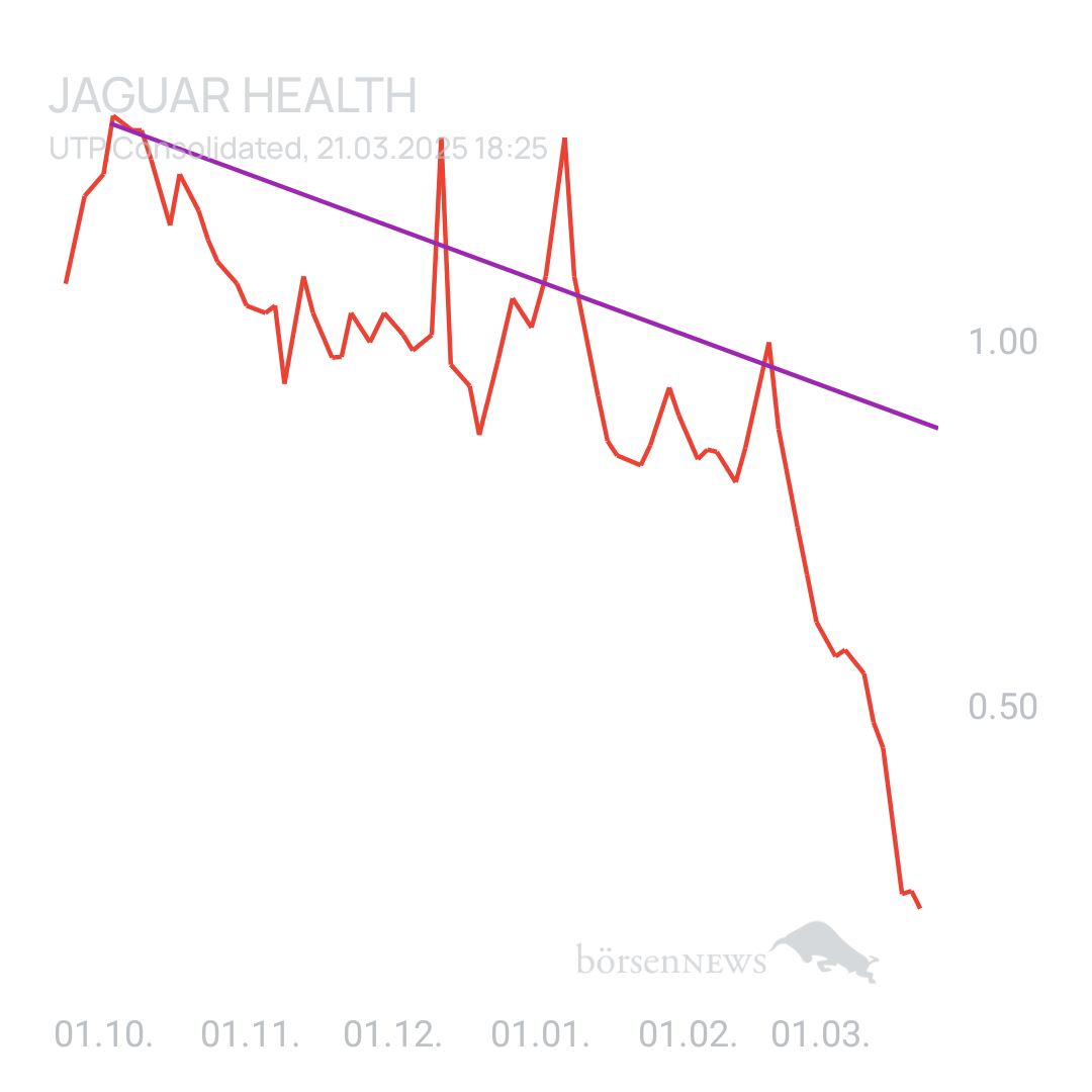 Sicher1 Jaguar Health nach RS
