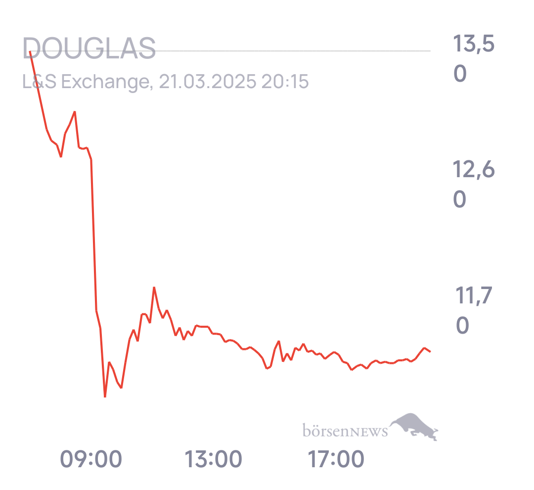 Geldkram Trading- und Aktien-Chat