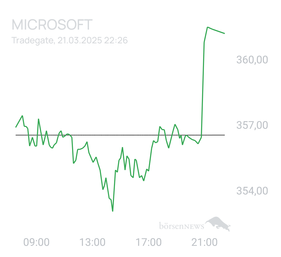 Benny80 Trading- und Aktien-Chat