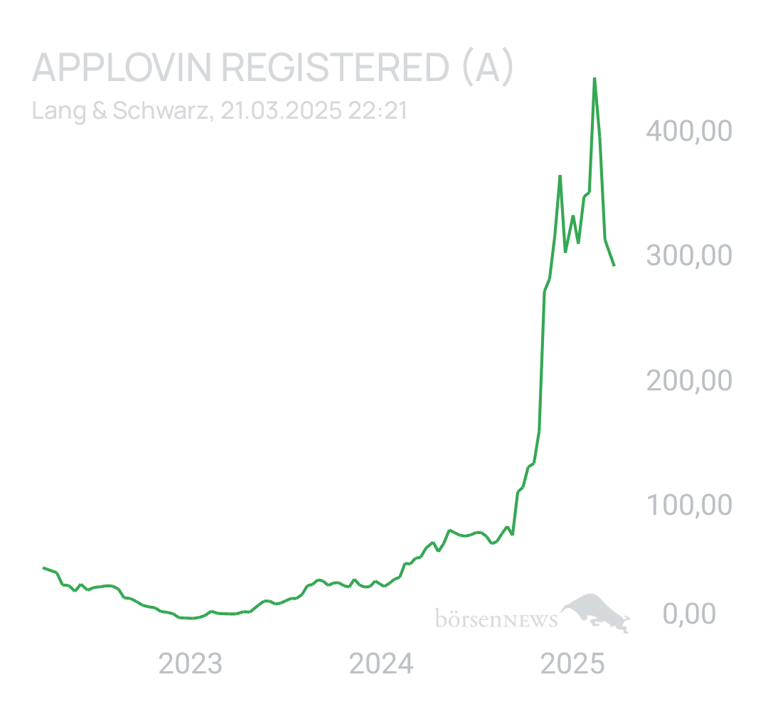 Benny80 Trading- und Aktien-Chat