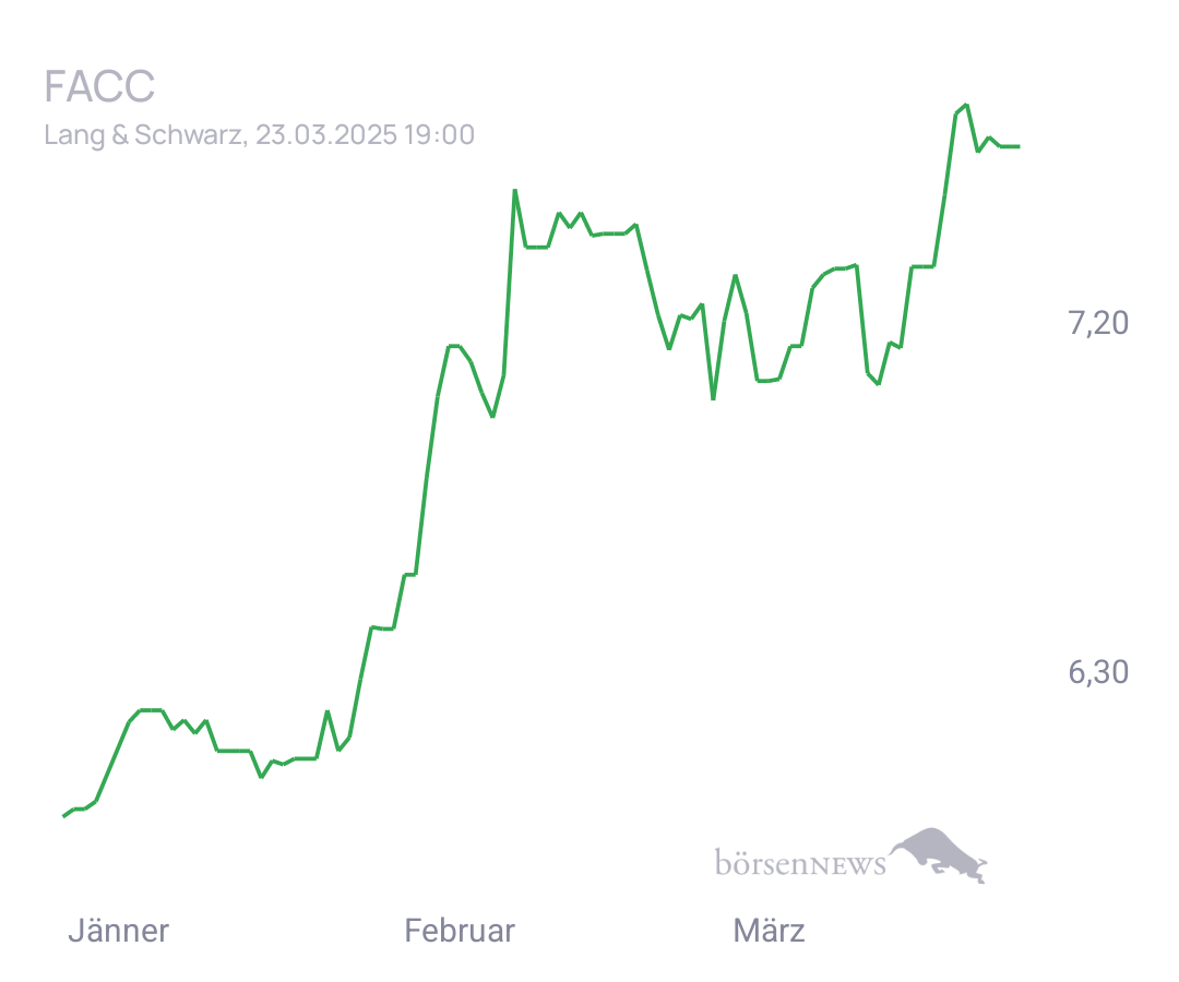 Connie Trading- und Aktien-Chat
