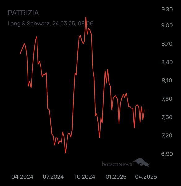 ÄffchenNotToGo Trading- und Aktien-Chat