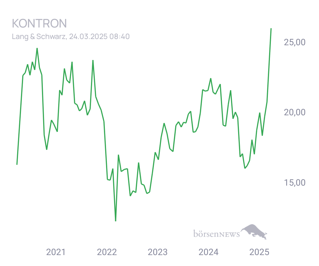 Connie Trading- und Aktien-Chat