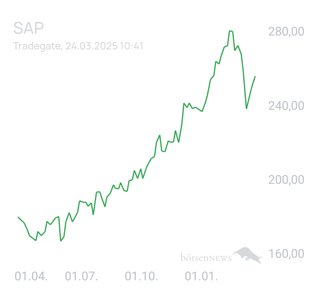 Benny80 Trading- und Aktien-Chat