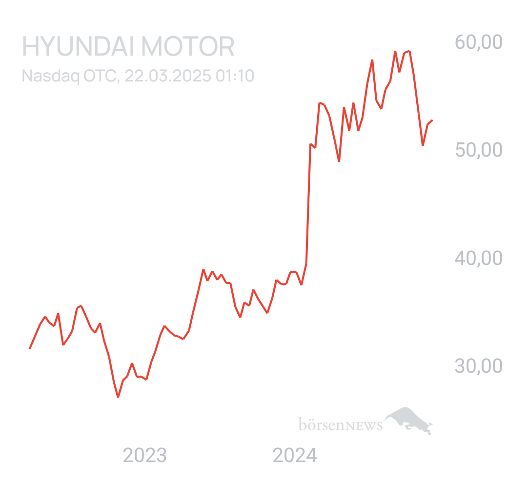 Benny80 Trading- und Aktien-Chat