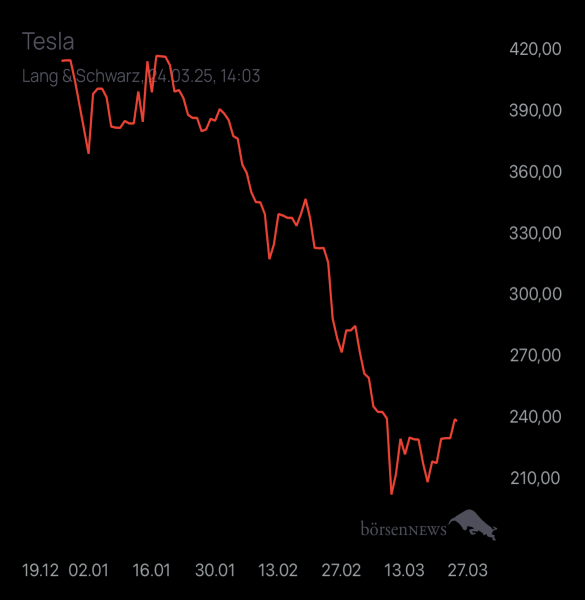 Diamanto TESLA MOTORS