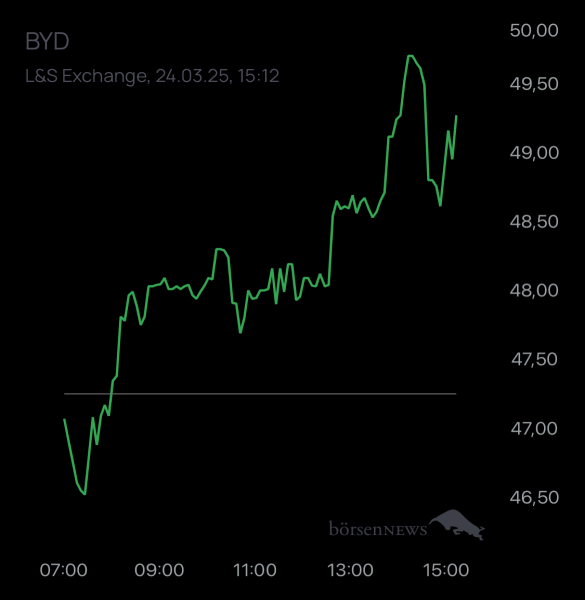 ÄffchenNotToGo Trading- und Aktien-Chat