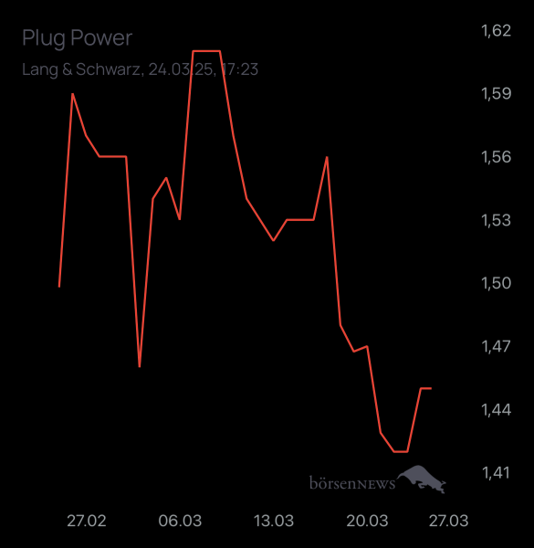 Dr.Future Plug Power ohne Spam
