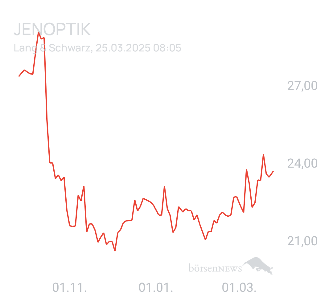 Benny80 Trading- und Aktien-Chat