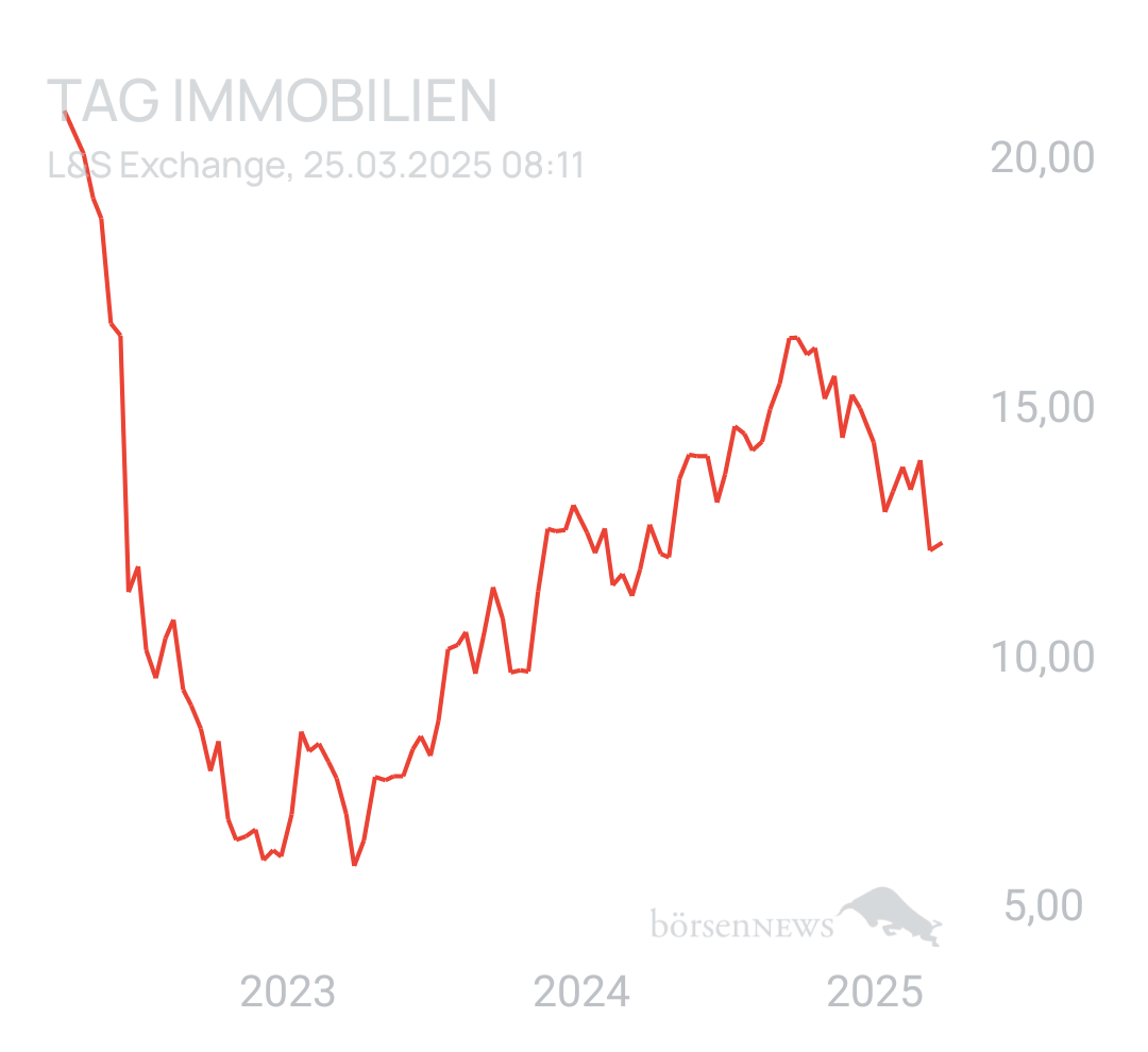 Benny80 Trading- und Aktien-Chat