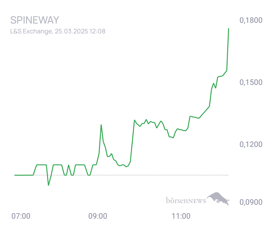 Connie Trading- und Aktien-Chat