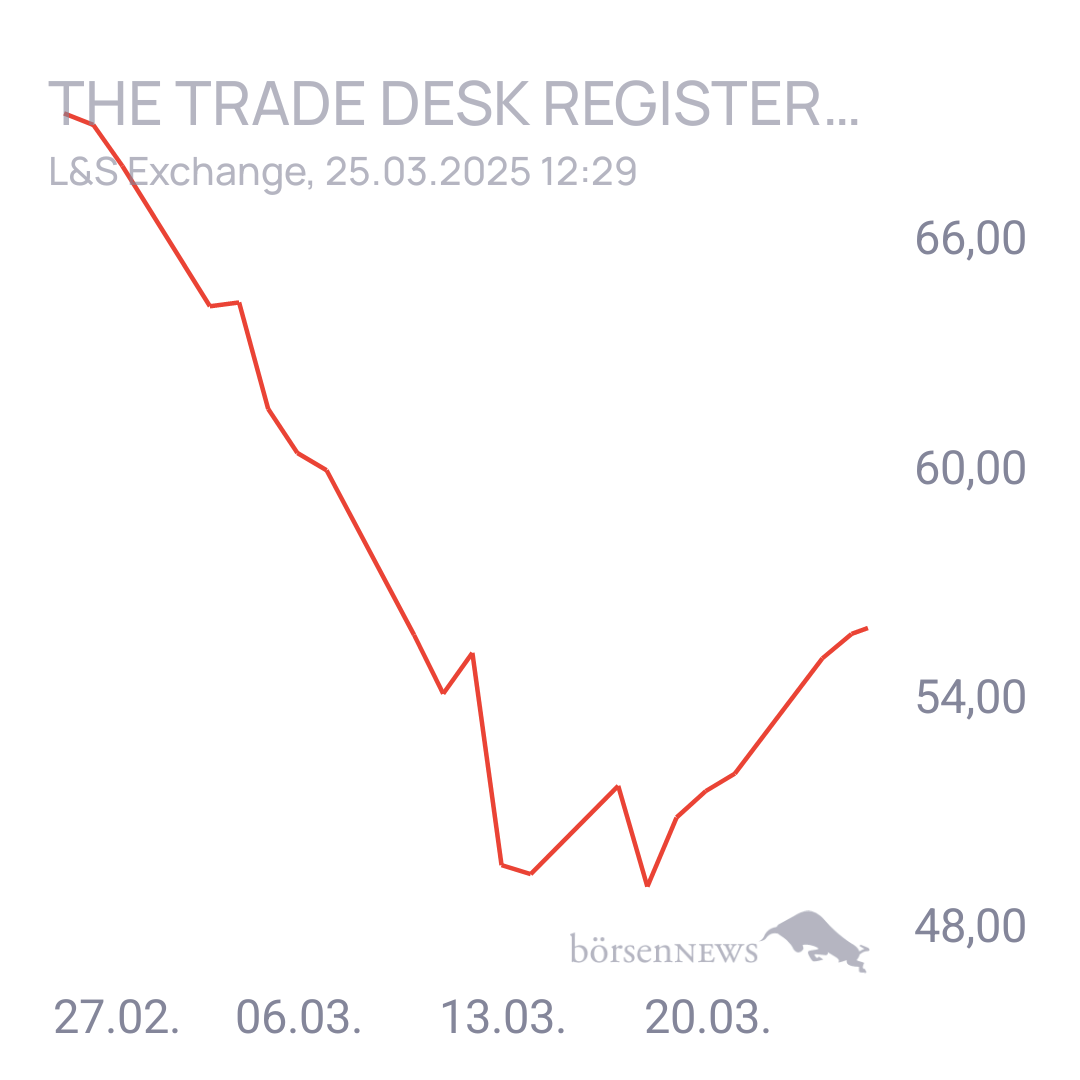 Uwe123 Trading- und Aktien-Chat