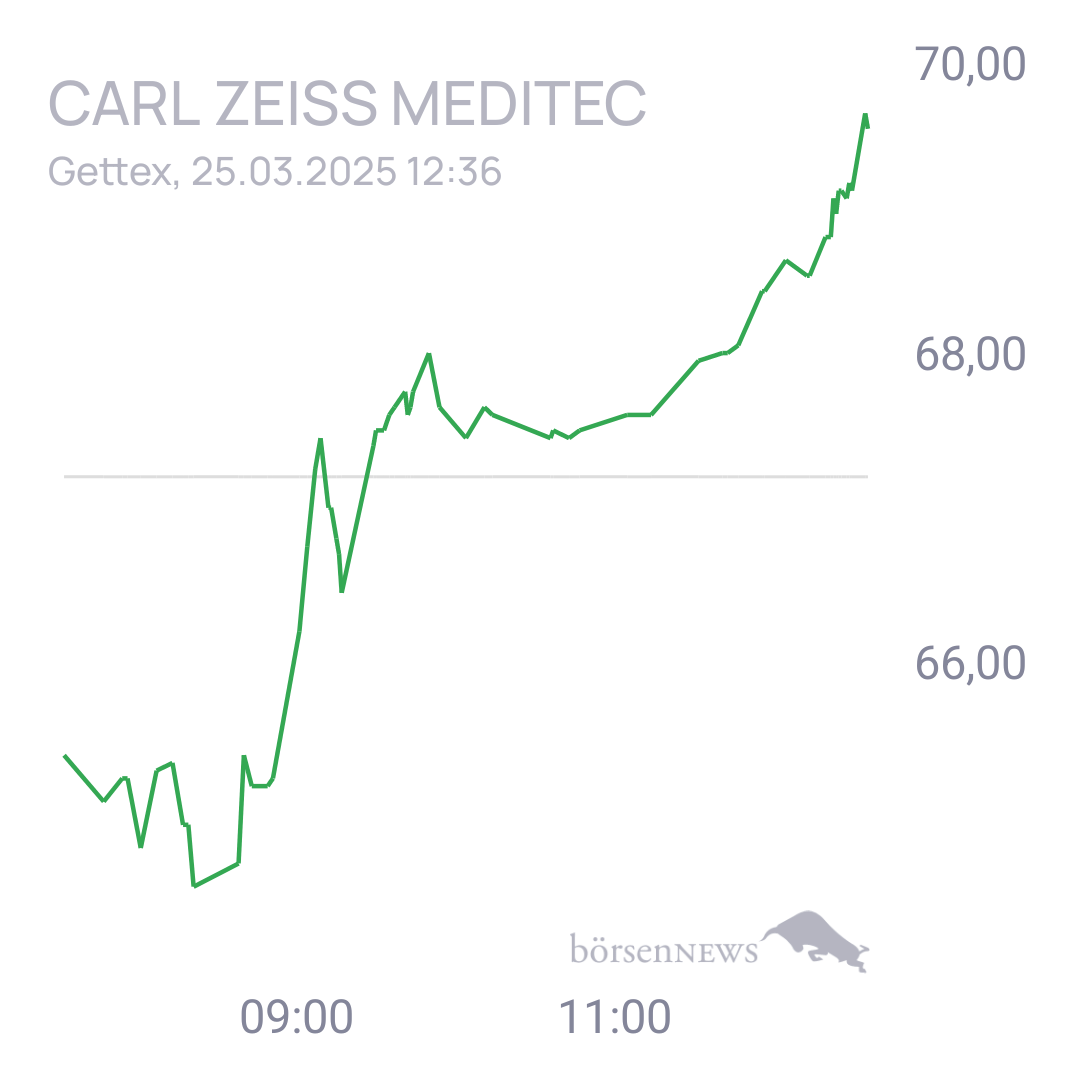 Uwe123 Trading- und Aktien-Chat