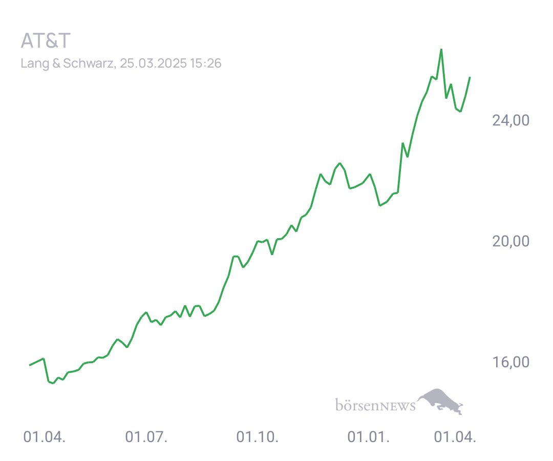 Connie Trading- und Aktien-Chat