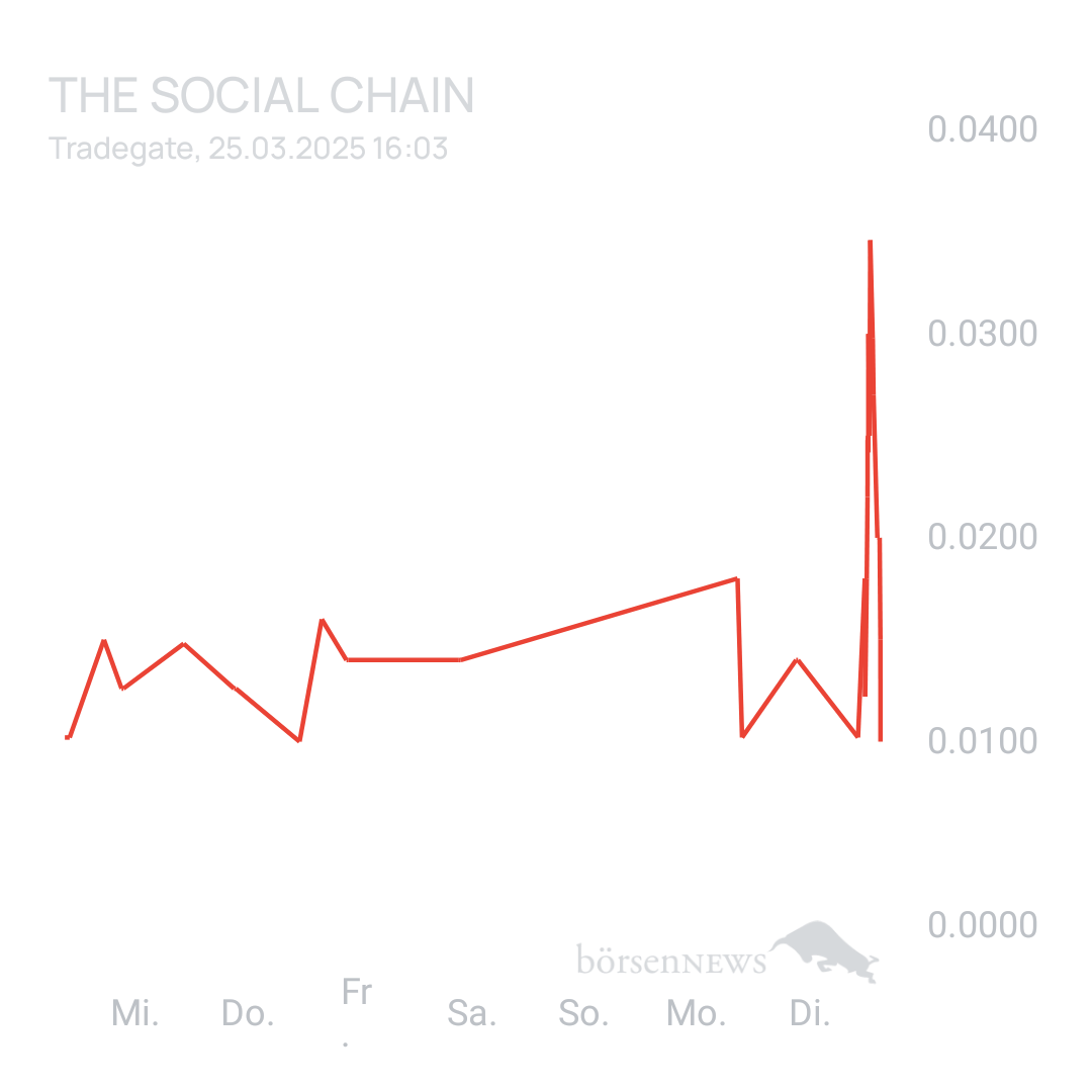Sicher1 The Social Chain - Forum