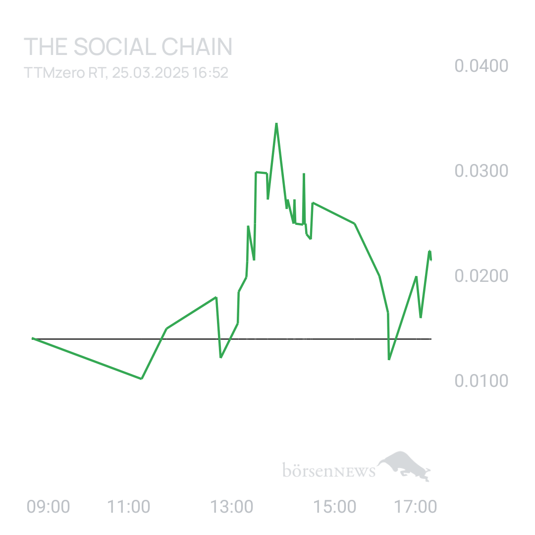 Sicher1 The Social Chain - Forum