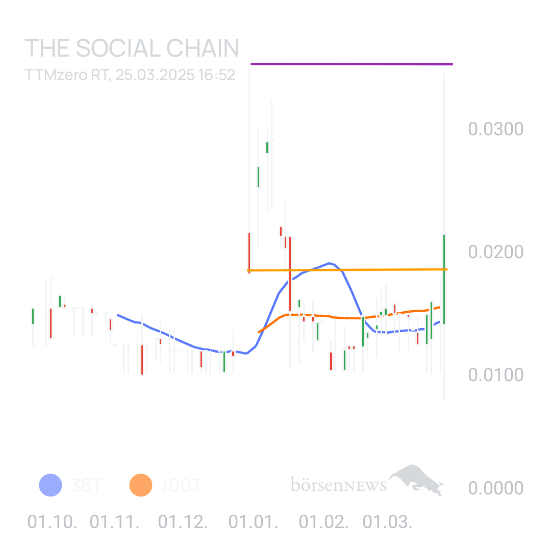 Sicher1 The Social Chain - Forum