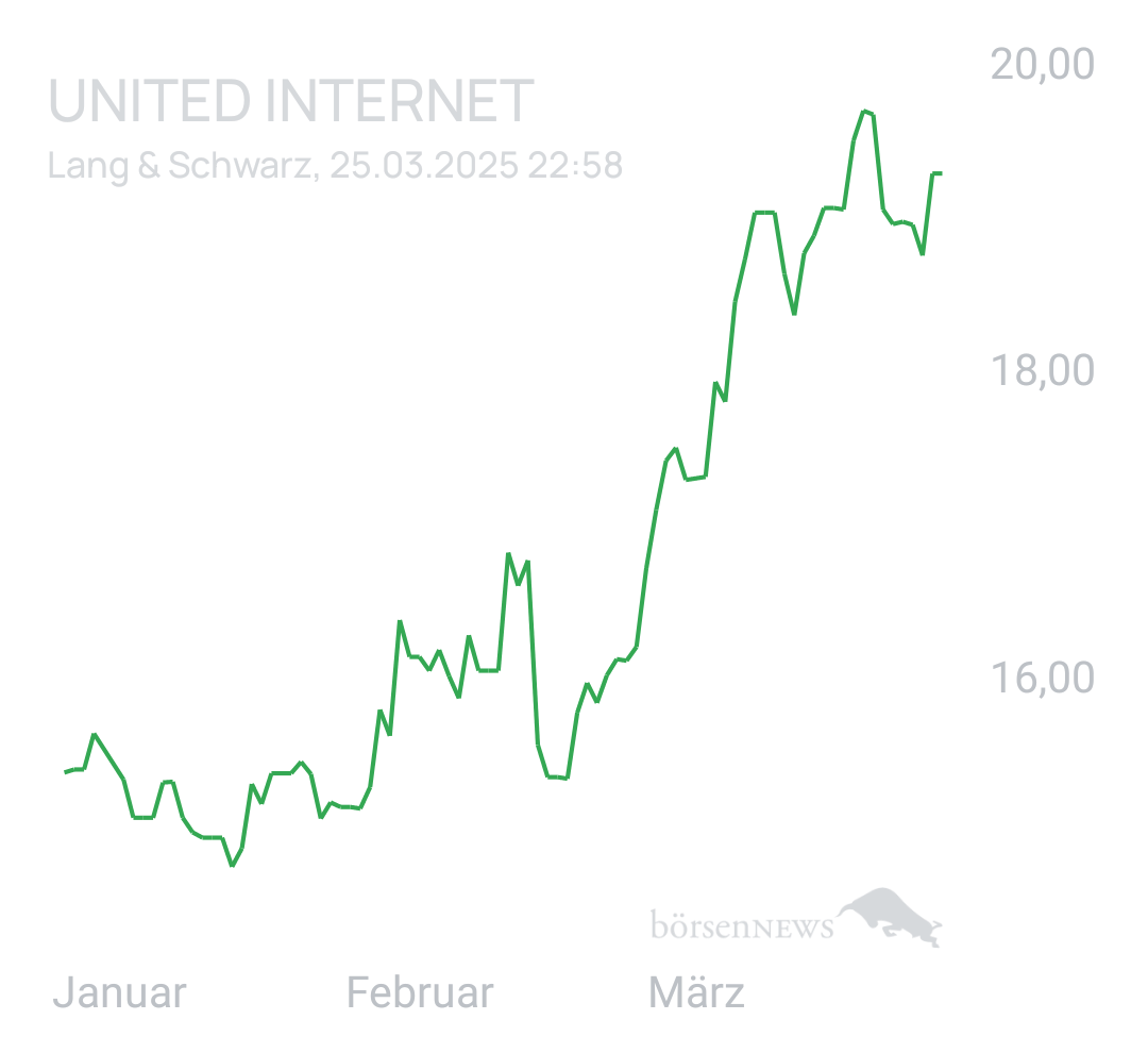 Benny80 Trading- und Aktien-Chat