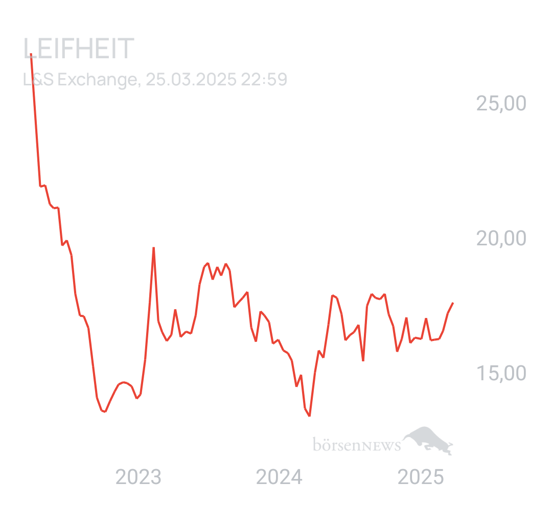 Benny80 Trading- und Aktien-Chat