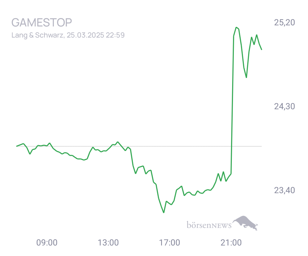 Connie Trading- und Aktien-Chat