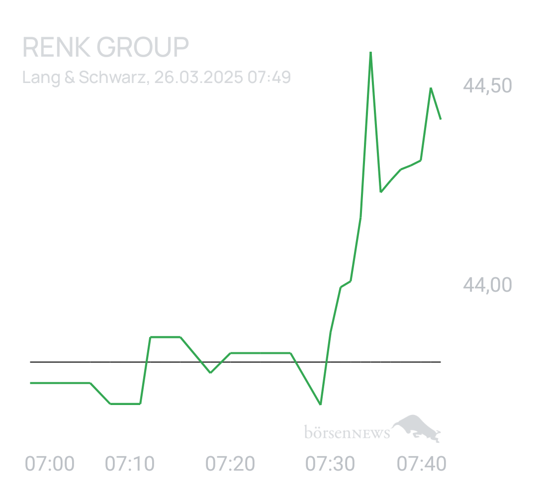 Benny80 Trading- und Aktien-Chat
