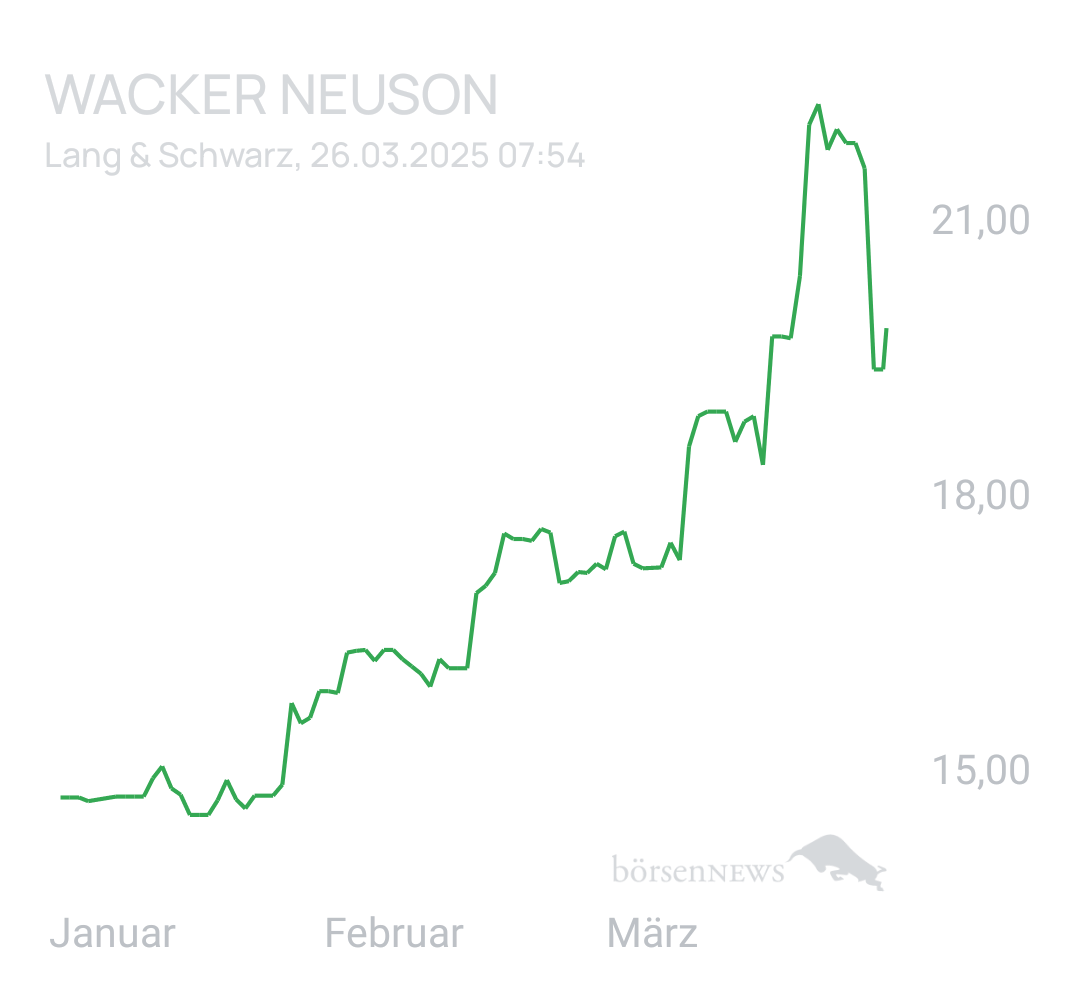 Benny80 Trading- und Aktien-Chat