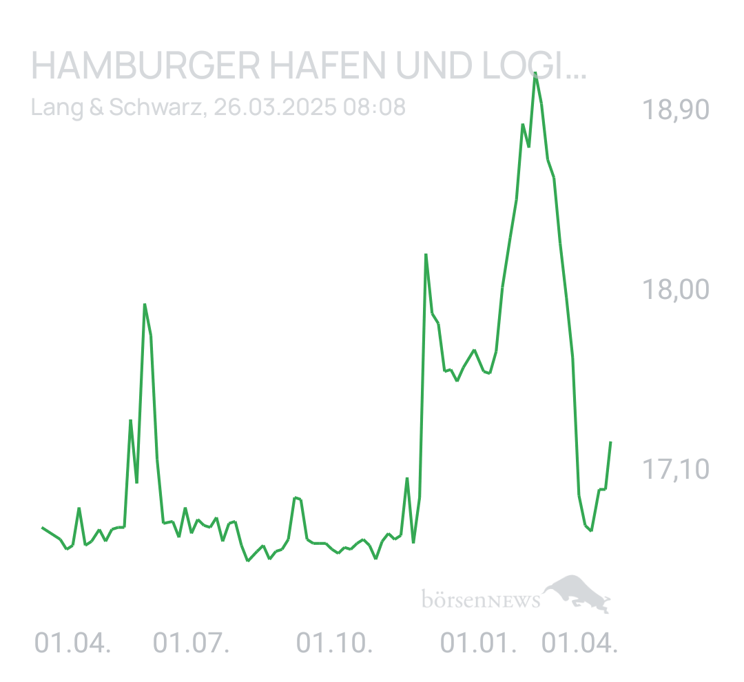 Benny80 Trading- und Aktien-Chat