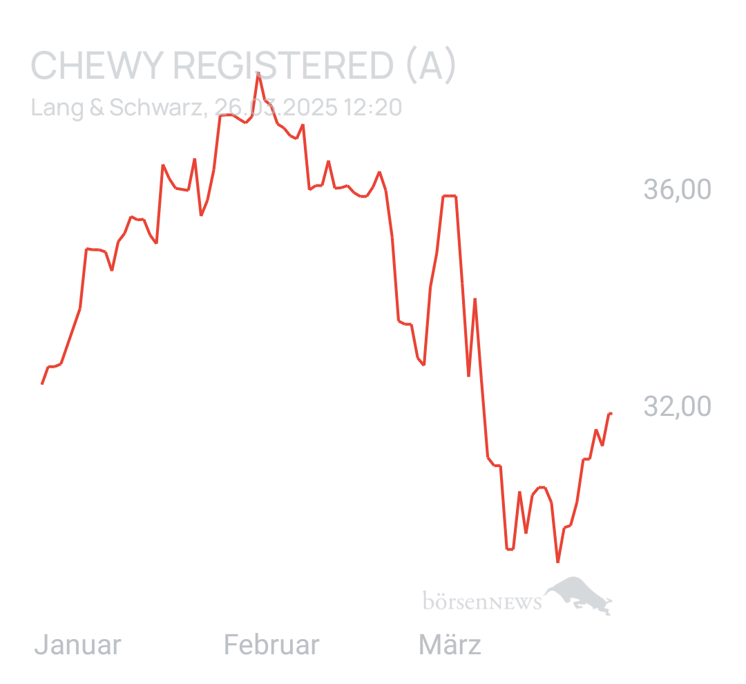 Benny80 Trading- und Aktien-Chat