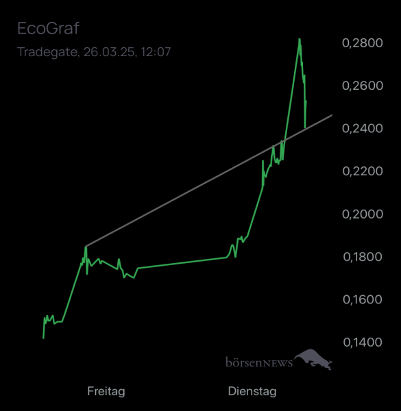 Pesiba EcoGraf