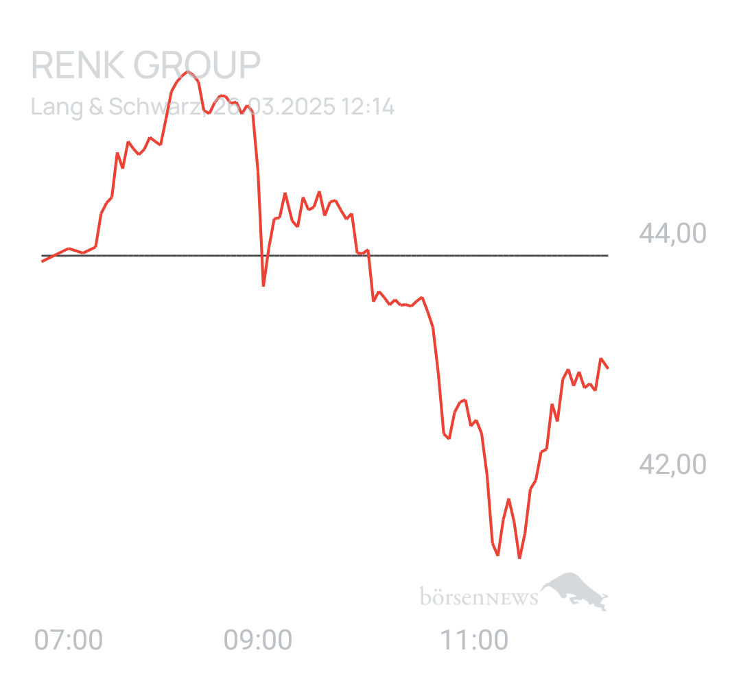 Benny80 Trading- und Aktien-Chat