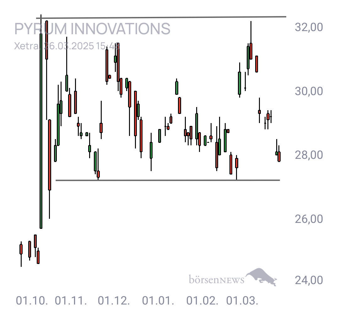 Tradeass Pyrum Innovations 