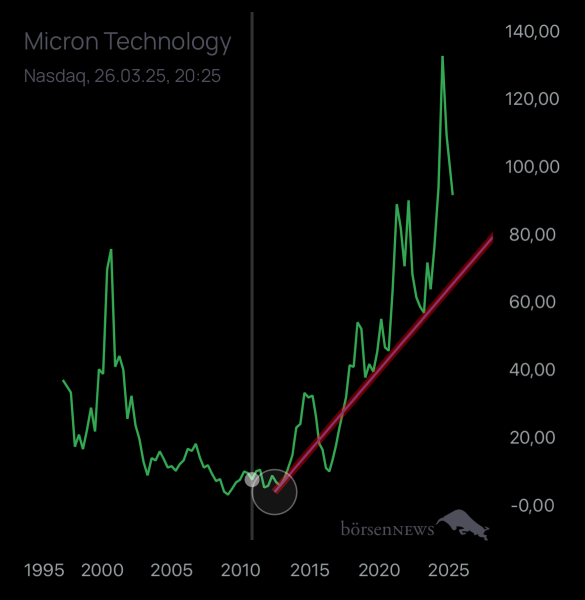 Benjamin2021 MICRON TECHNOLOGY