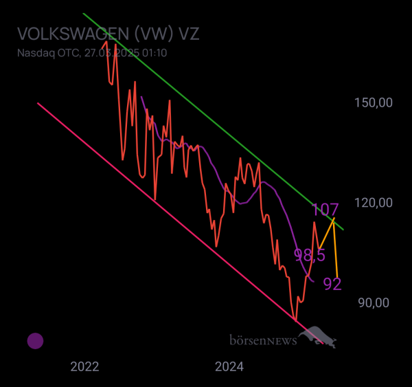 Postenbauer VW