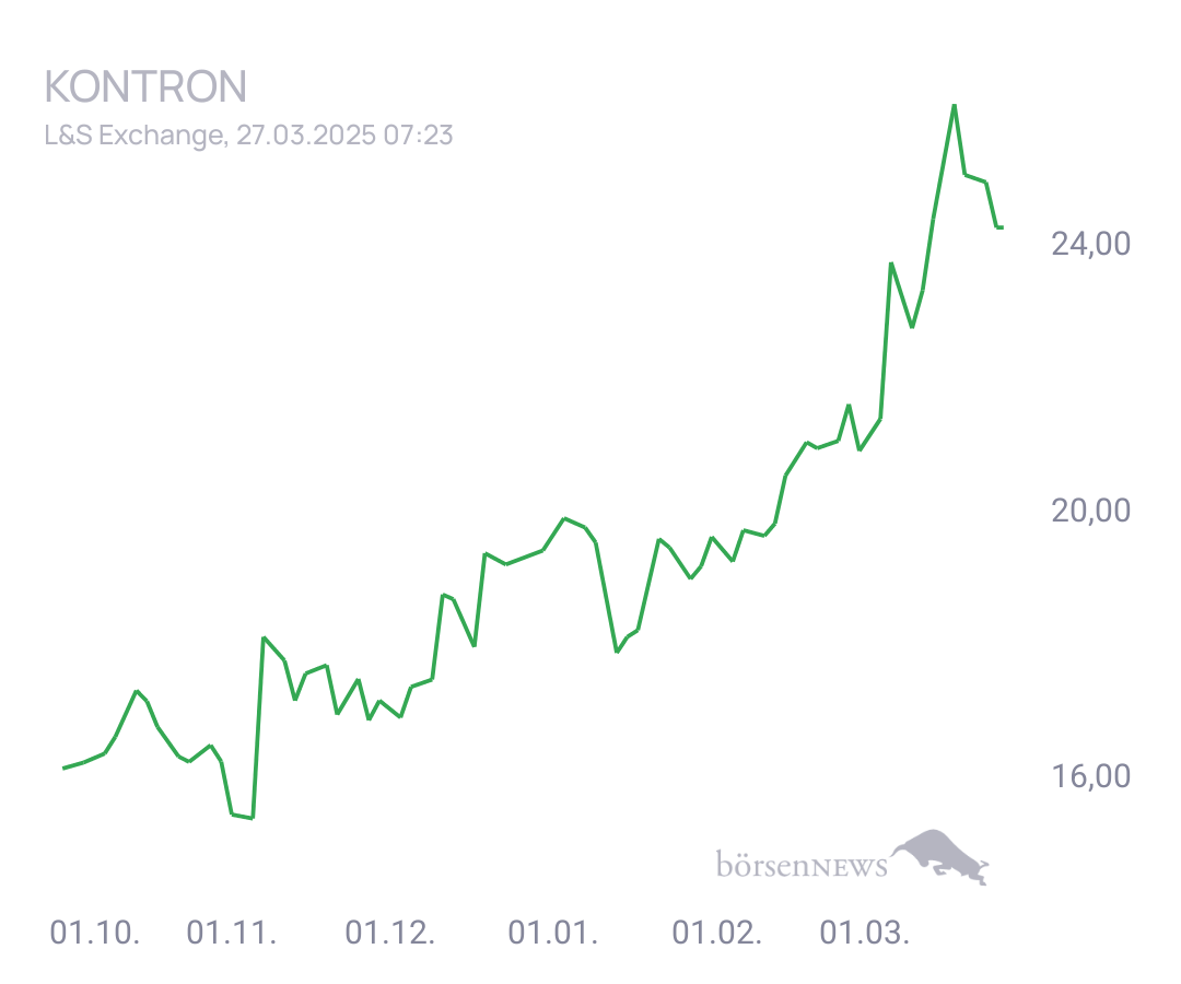 Connie Trading- und Aktien-Chat