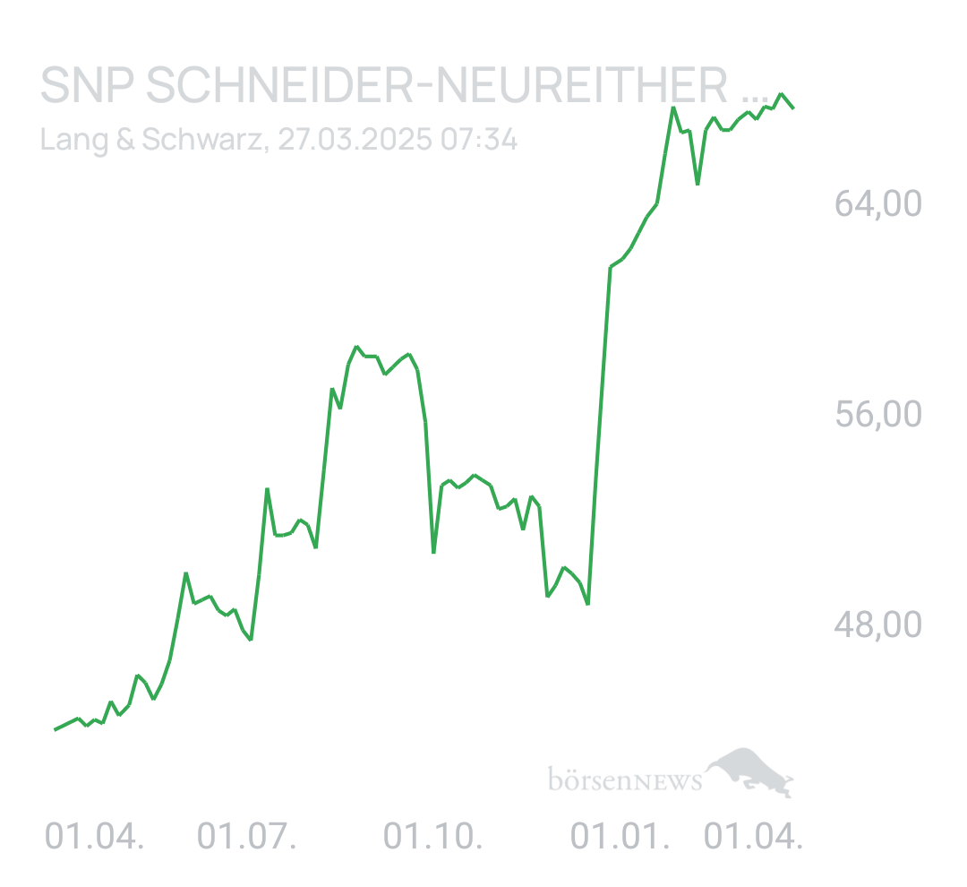 Benny80 Trading- und Aktien-Chat