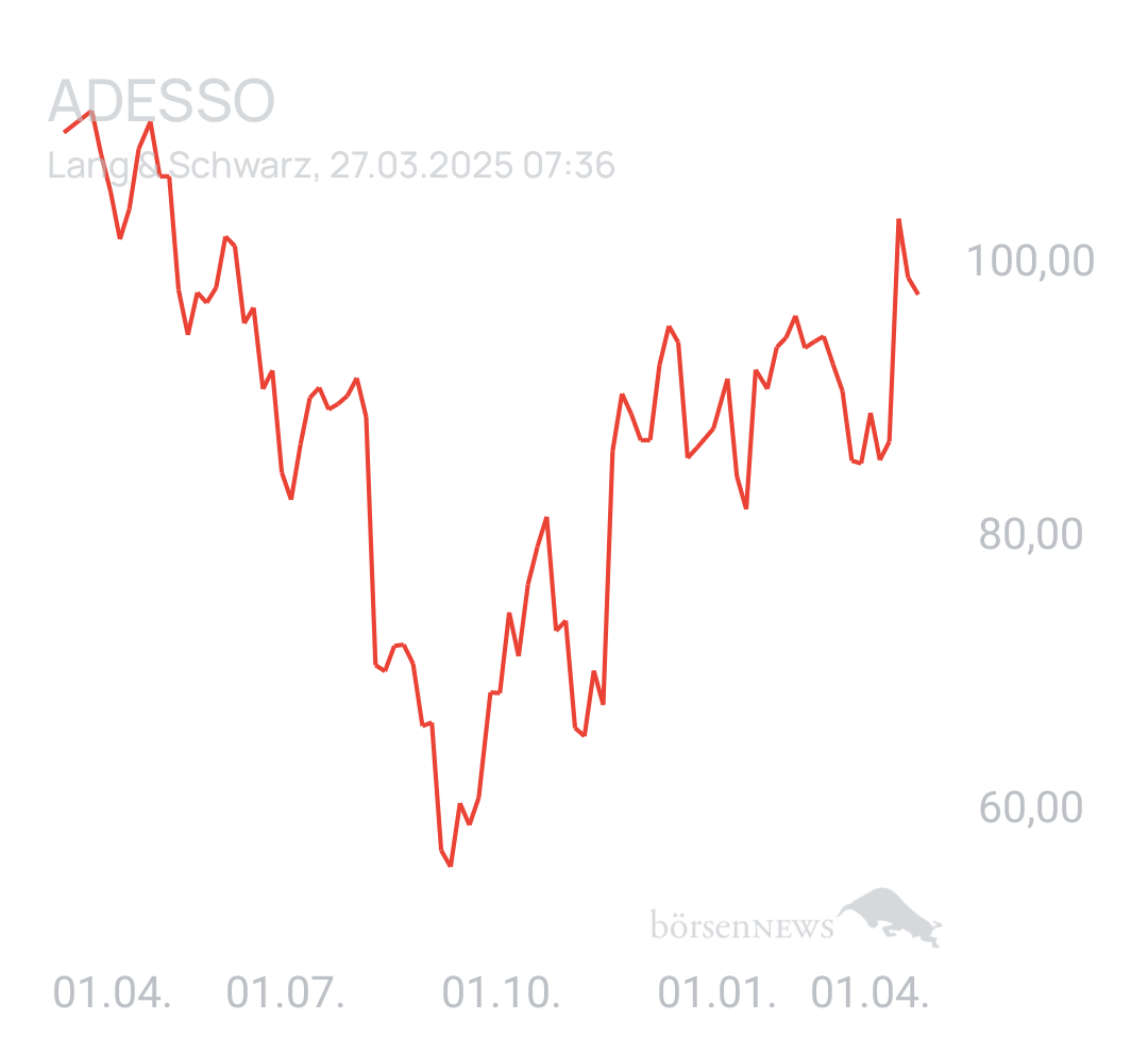 Benny80 Trading- und Aktien-Chat