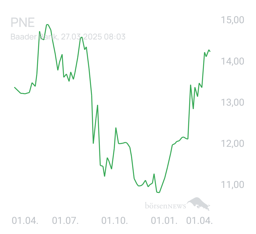 Benny80 Trading- und Aktien-Chat