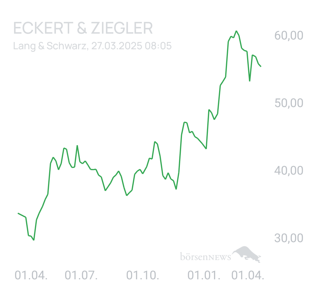 Benny80 Trading- und Aktien-Chat