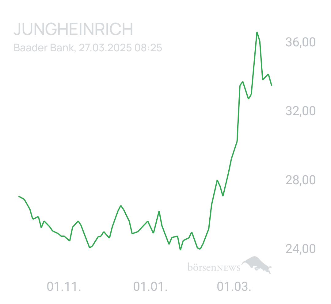 Benny80 Trading- und Aktien-Chat