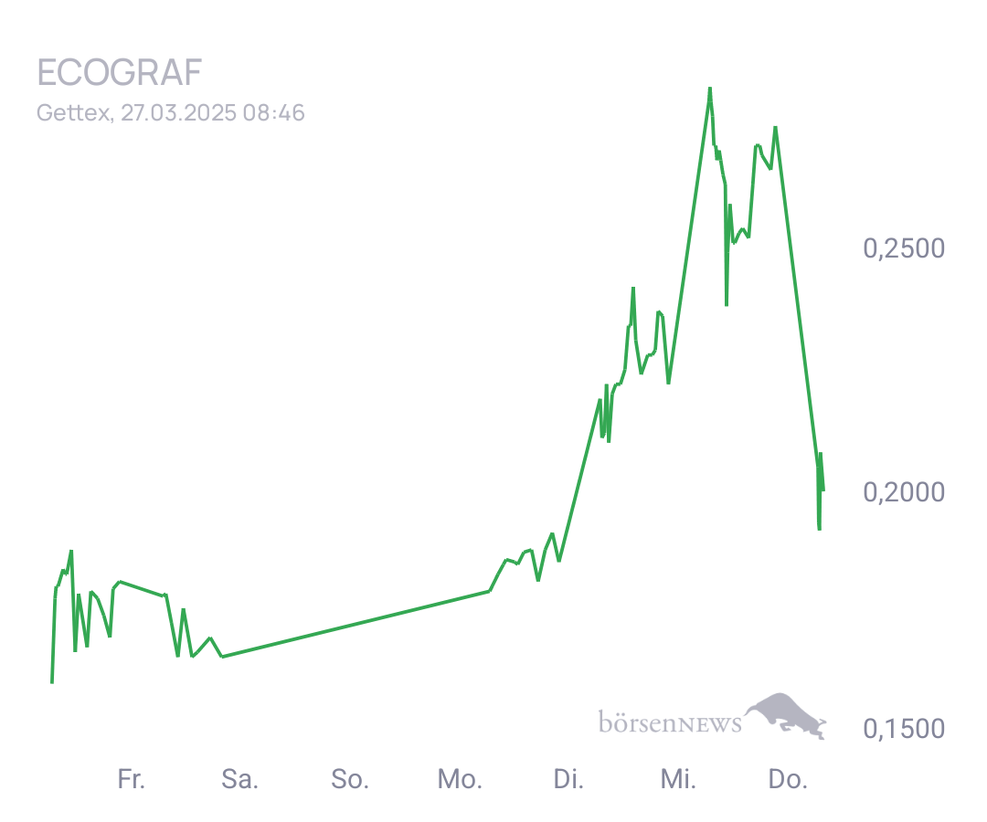Connie Trading- und Aktien-Chat