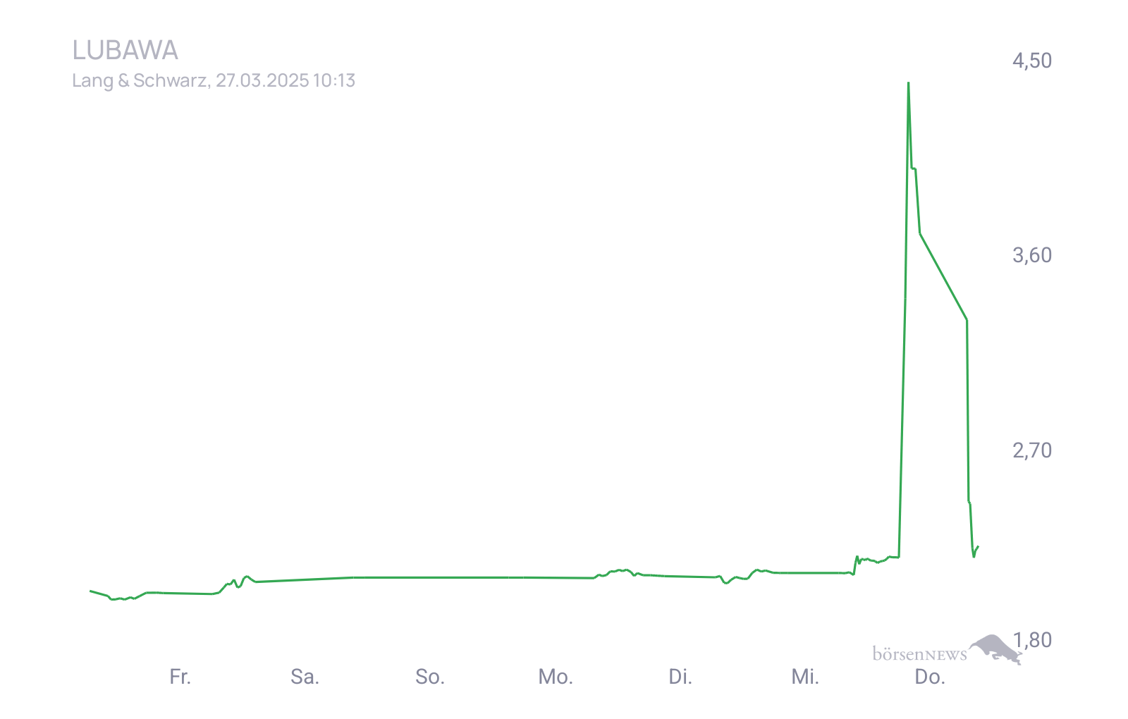 CHRRobin2 Trading- und Aktien-Chat
