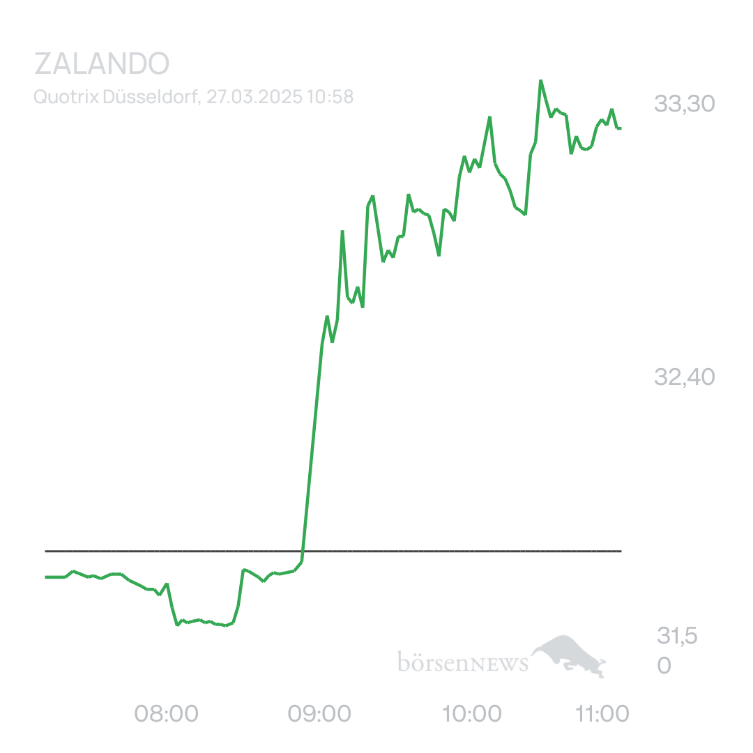 Arpino Trading- und Aktien-Chat