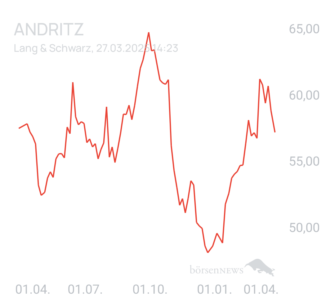 Benny80 Trading- und Aktien-Chat