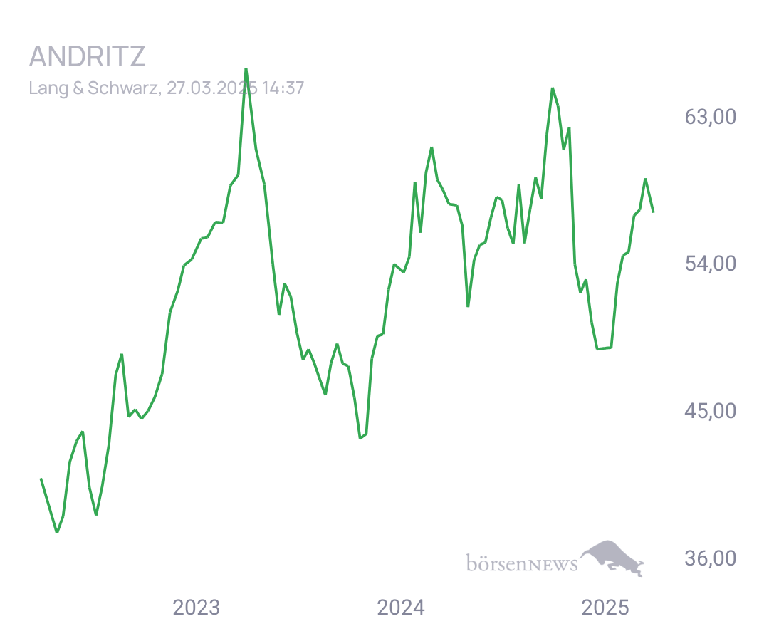 Connie Trading- und Aktien-Chat