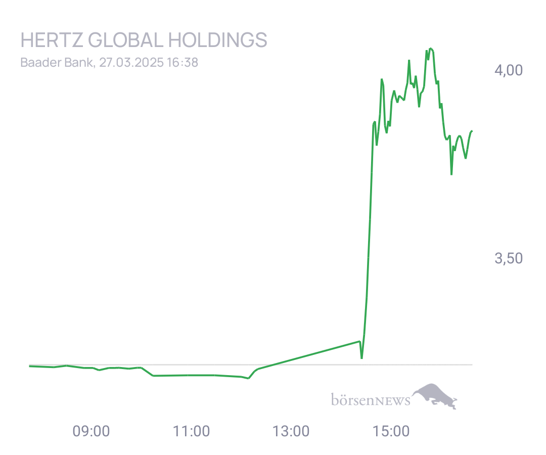 Connie Trading- und Aktien-Chat