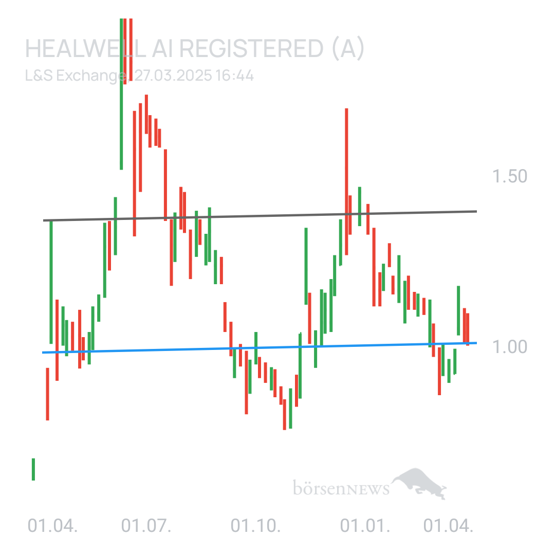 Sicher1 HealWELL AI Registered (A)