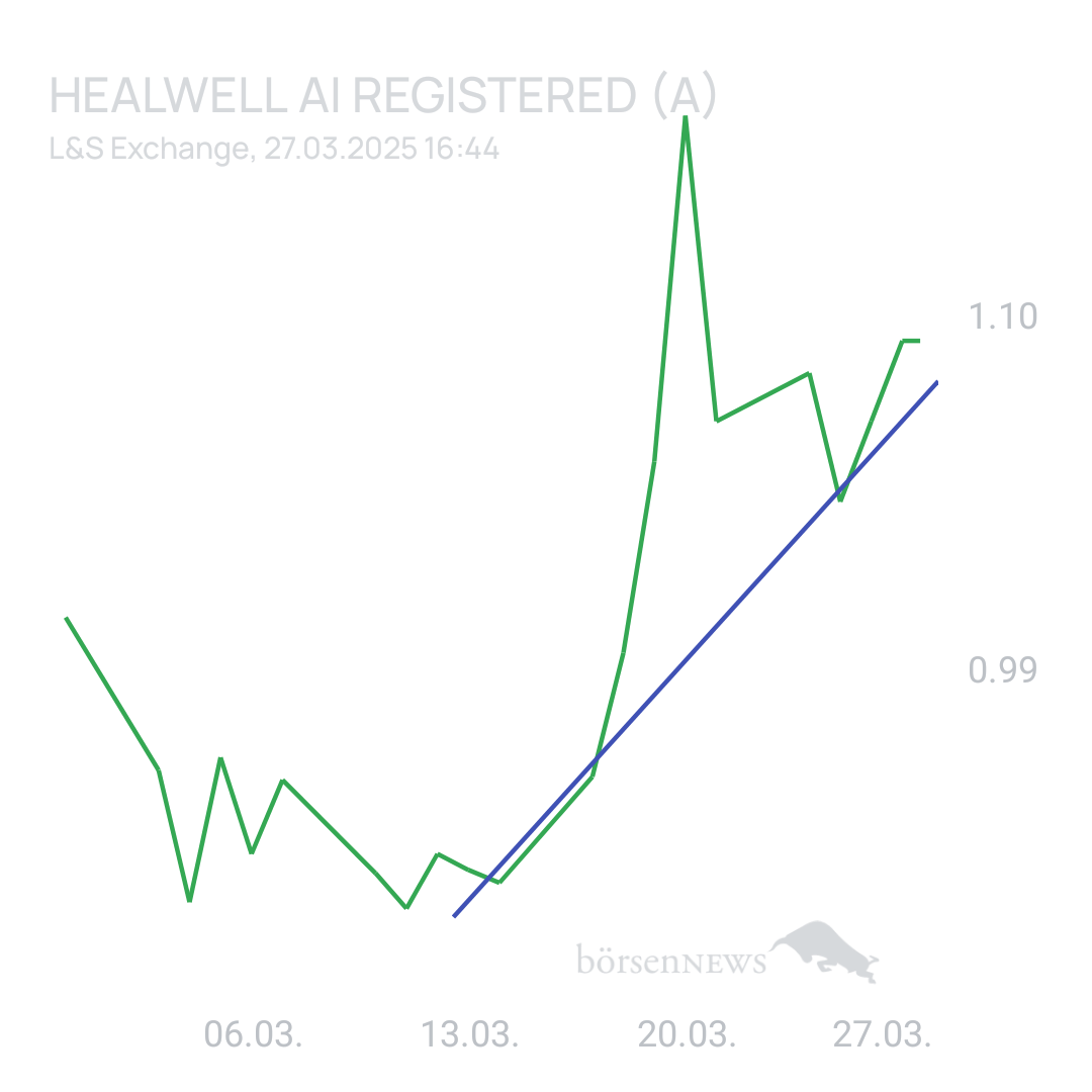 Sicher1 HealWELL AI Registered (A)