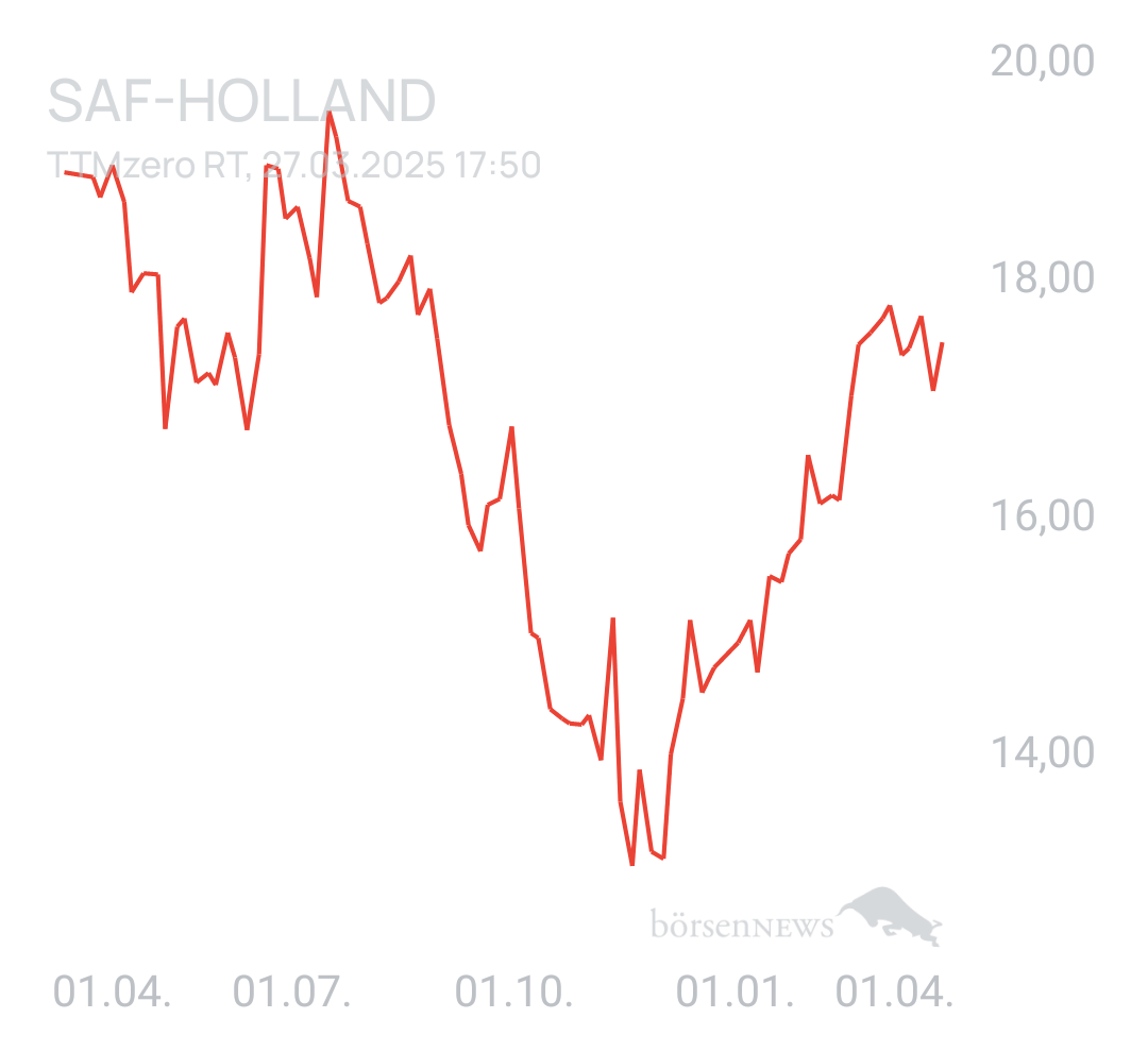 Benny80 Trading- und Aktien-Chat