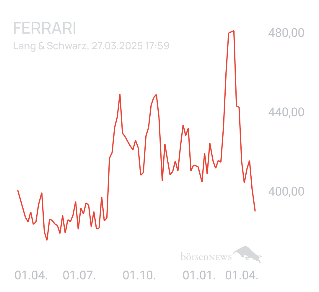 Benny80 Trading- und Aktien-Chat